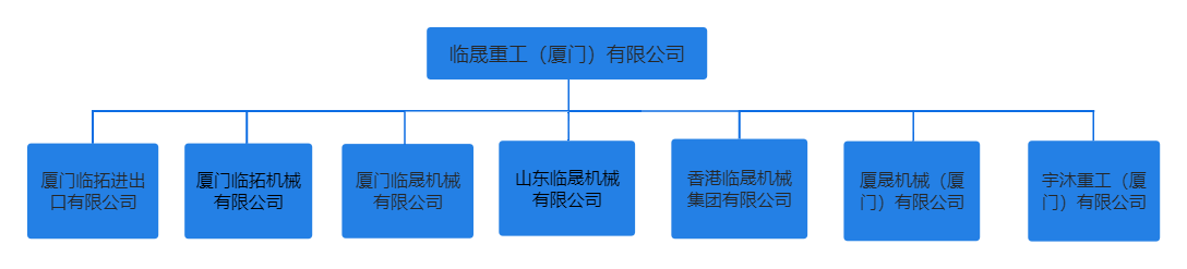 组织架构中.png