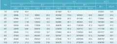 2021年1-10月工程机械产品进出口分析