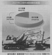 国际化电动化成工程机械行业增长新引擎